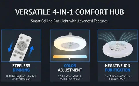 Hilitand E27 Ceiling Fan Light 4 in 1 Stepless Dimming LED Fan showcasing remote control, brightness adjustment, and negative ion features.