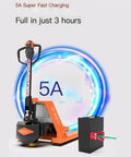 Heavy Duty Full Electric Pallet Jack Truck With 6600 Lb Capacity Features Durable Alloy Steel Frame And Silent Polyurethane Wheels Perfect For Warehouses showing fast 5A charging capability.