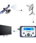 Diagram of Portable Digital Satellite Signal Finder Meter For Dish Network And DirecTV FTA showing connection to satellite and TV
