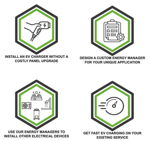 Four hexagonal icons showing EV charger installation, energy manager design, electrical device installation, and fast EV charging. Big League 48 Amp EV Charger Works Smooth On 240 Volt Circuits Rated 125A To 200A Includes Smart Load Management To Keep Your Main Breaker Chill And Skip Costly Upgrades.