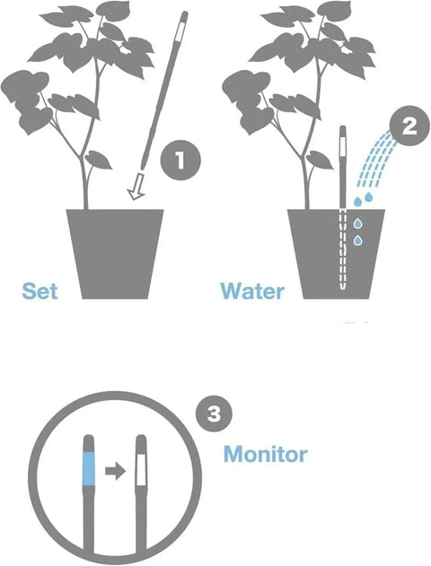 Diagram showing steps for using moisture sensor refill sticks for small Aqua Meter to keep plants hydrated and healthy.