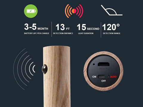 Smart LED Battery Powered Wall Sconce With Motion Sensor And Stick On Night Light Magnetic Rechargeable Lights featuring controls