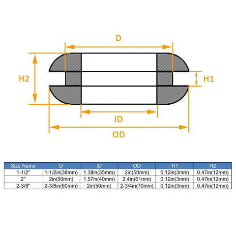 Kickass Heavy Duty Rubber Grommets For Wiring Harness Protection 2 Inch Inner Diameter dimensions diagram showing hole sizes and measurements.