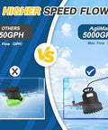 Comparison of submersible sump pumps: AgiiMan 5000GPH vs others 850GPH showcasing higher speed flow performance.