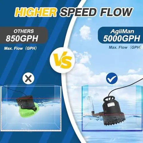 Comparison of submersible sump pumps: AgiiMan 5000GPH vs others 850GPH showcasing higher speed flow performance.