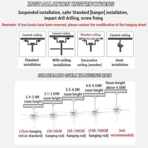 Installation instructions for Heavy Duty Industrial 5 Speed Ceiling Fan with various ceiling types and hanging rod measurements.
