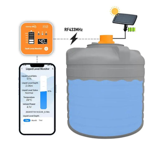 Smart WiFi Water Level Sensor For Tanks And Oil Tanks Remote Alarm With Tuya Smart Life App Control IP65 Waterproof Ultrasonic Tank Gauge Supports Up To 10 Sensors For Easy Multi Tank Monitoring next to a water tank and smartphone app display.