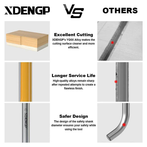 Comparison of XDENPG flush trim router bit with top and bottom bearings, highlighting cutting efficiency, durability, and safety features.