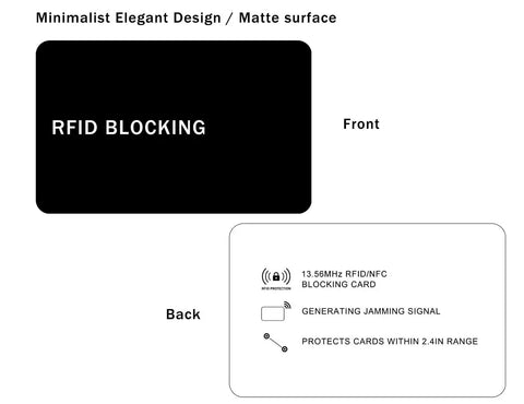 Front and back of 5 Pack RFID Blocking Card Shields For Wallets And Passports, Keeps Your Wallet Safe And Your Info Locked Down By Stopping NFC Skimming On Credit Cards And IDs, Ultra Slim Black Card Protectors For Contactless Payment And Travel with text detailing RFID blocking and signal protection capabilities on matte surface.