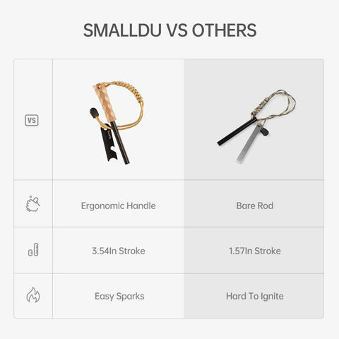 Comparison of Go To Survival Flint And Steel Fire Starter Kit with others, showing ergonomic handle and stroke length differences.