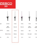 Grab And Go Spincast Rod And Reel Combo With A Six Foot Two Piece Fiberglass Rod And Size 30 Reel details comparison chart