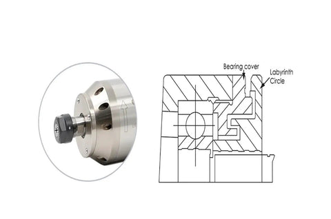 Diagram of 4.5KW Water Cooled ER20 Spindle Motor D100mm With 5.5KW Inverter VFD For CNC Milling Machine showing bearing cover and labyrinth