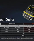 Technical specifications for Clip On Cap Light And Headlamp With 150 Lumen Output, USB C Rechargeable, on black background.