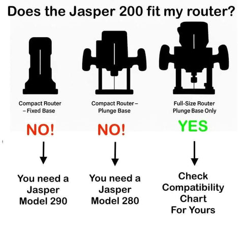 Jasper 200 compatibility chart for router types including compact fixed base, compact plunge base, and full-size plunge base.