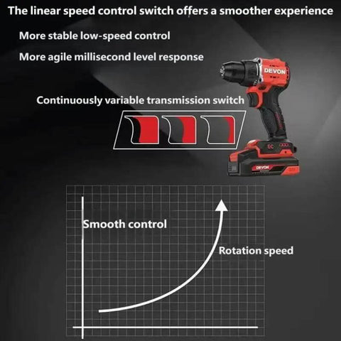 20V Brushless Cordless Drill Driver 55Nm Torque 10Mm Chuck With 2X5Ah Batteries showing speed control switch and performance graph
