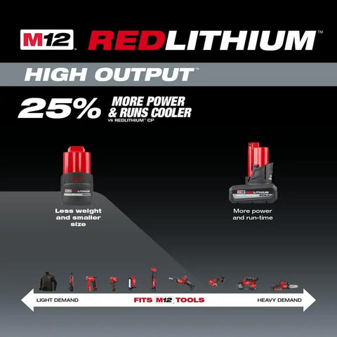 M12 RedLithium High Output 2.5Ah Battery With RedLink Intelligence Delivers Beefy XC Power In A Compact Size display chart