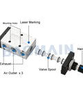 Diagram of 4R210-08 Hand Lever Air Valve With Mufflers, showing air outlets, valve spool, and handle, for compressed air systems.