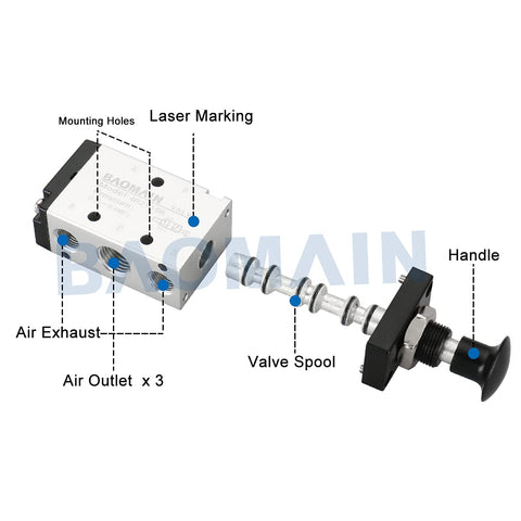 Diagram of 4R210-08 Hand Lever Air Valve With Mufflers, showing air outlets, valve spool, and handle, for compressed air systems.