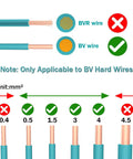 Diagram showing Rugged Waterproof Wire Connectors Plug And Play Insert IP68 Moisture Guard for 0.5mm2 to 4mm2 BV hard wires.