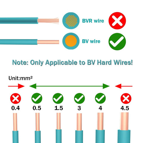 Diagram showing Rugged Waterproof Wire Connectors Plug And Play Insert IP68 Moisture Guard for 0.5mm2 to 4mm2 BV hard wires.