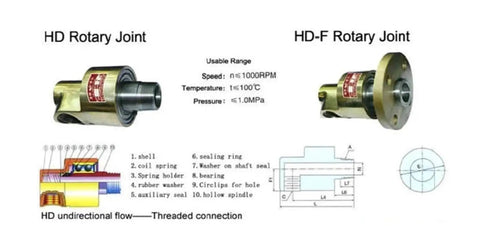 Brass Rotary Joint Swivel Union 1 Inch Left Thread Durable Universal Connector For Water Oil And Air Piping In Machinery Hydraulics And Construction Equipment Built For Rugged Industrial Grade Performance In Harsh Conditions, side view