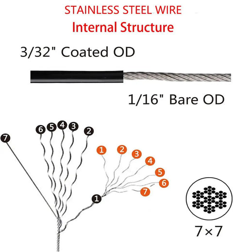 Diagram of Outdoor String Light Hanging Kit With 100Ft Black Vinyl Coated 304 Stainless Steel Cable Globe String Lights Suspension