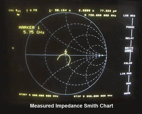 Measured Impedance Smith Chart displaying frequency data for Lollipop 5.8GHz FPV Antenna Set RHCP 2.5dBi Stubby RP SMA.