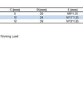 Chart showing specifications and safe working load for Five Piece Zinc Plated Quick Links Five Sixteenth Inch Eight Millimeter Galvanized Marine Grade Hardware For Ropes Chains.