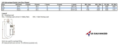 Chart showing specifications and safe working load for Five Piece Zinc Plated Quick Links Five Sixteenth Inch Eight Millimeter Galvanized Marine Grade Hardware For Ropes Chains.