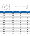 Heavy Duty M16x40x6 304 Stainless Steel Shim Gaskit Spacer Washer For Heavy Machinery Hardware size and dimensions chart.