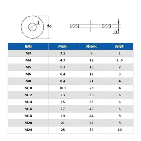 Heavy Duty M16x40x6 304 Stainless Steel Shim Gaskit Spacer Washer For Heavy Machinery Hardware size and dimensions chart.