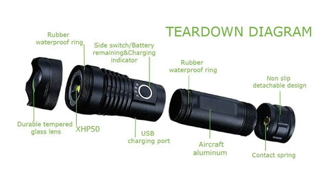 Teardown diagram of 10000 Lumen Tactical Flashlight With Rechargeable Battery, showing rubber rings, USB port, and aluminum body.