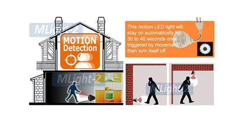 Diagram explaining Motion Activated LED Night Light For Plug In Outlet White With Photocell Sensor Auto On In Darkness.