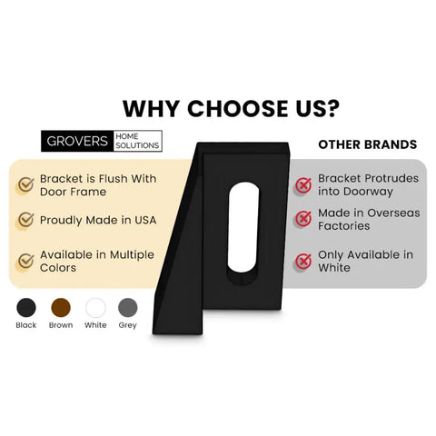 Comparison image of black Pocket Door Bottom Guide Jamb Mounted Universal Fit with benefits over other brands.