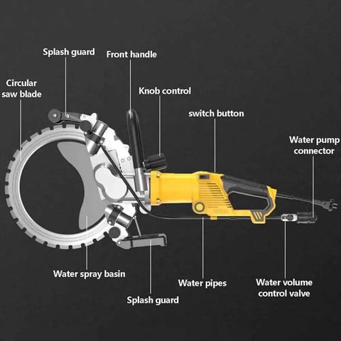 Detailed view of Super Heavy Duty 8000W Electric Concrete Circular Saw with labeled parts for use in masonry projects.