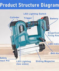 Product structure diagram of the Badass Cordless 2 In 1 Brad Nailer And Tacker With 21V Rechargeable Battery for clear user understanding.