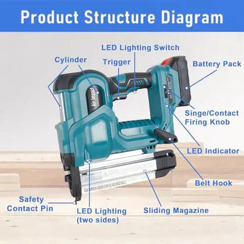 Product structure diagram of the Badass Cordless 2 In 1 Brad Nailer And Tacker With 21V Rechargeable Battery for clear user understanding.