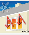 Illustration showing a winter scene with arrows indicating heat loss through windows, emphasizing thermal control.