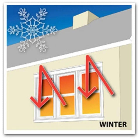 Illustration showing a winter scene with arrows indicating heat loss through windows, emphasizing thermal control.
