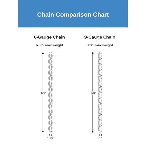Chain comparison chart showing 6-gauge and 9-gauge links; 10 Foot 6 Gauge Forged Bronze Lighting Chain For Pendant Mounts And Chandeliers focus keyword.