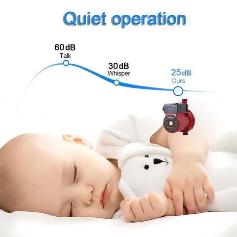120 Watt Automatic Hot Water Recirculation Pump For Ditching Weak Streams And Boosting Household Pressure With NPT Three Quarter Inch Connectors And Food Grade Build For Solar Heaters And Home Showers Total Upgrade shown with a sleeping baby and sound level comparison.