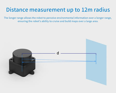 TOF LiDAR Sensor With 360 Degree Omni Directional Laser Scanning Anti Glare Up To 60000 Lux 5000 Hz Ranging 12 Meter Range Supports ROS And ROS2 High Precision Time Of Flight For Robotics Pros showing distance measurement illustration up to 12 meters radius