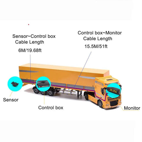 Four Sensor Parking Sensor Kit With Back Up Radar System For Trucks Trailers RVs Vans 24V Distance Detection LCD Alarm External Mounted Sensors 1ft To 7.5ft Easy Install showing component placement overview with control box and monitor cable lengths.