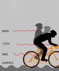 Graph shows vibration impact on body, bike stem, and surface with Mountain Bike Shock Absorber Spring Beefed Up For Suspension Stem