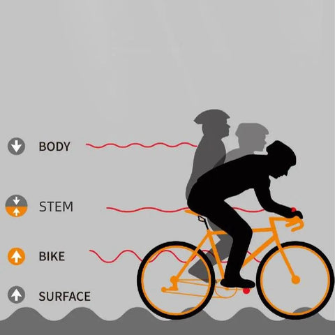 Graph shows vibration impact on body, bike stem, and surface with Mountain Bike Shock Absorber Spring Beefed Up For Suspension Stem