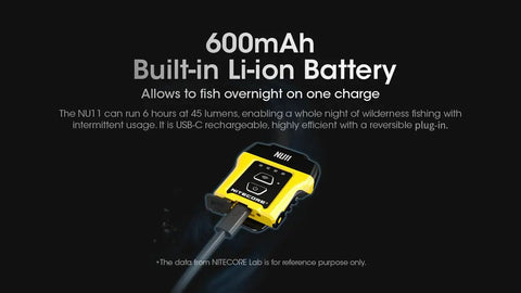Clip On Cap Light And Headlamp With 150 Lumen Output, USB C Rechargeable, 600mAh battery graphic.