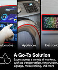 Collage showing VHB Double-Sided Acrylic Foam Mounting Tape use in automotive, appliances, and electronics.