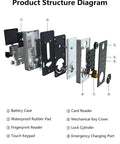 Detailed product structure diagram of Next Level Smart Lock App Controlled Electronic Deadbolt Door Lock in black.