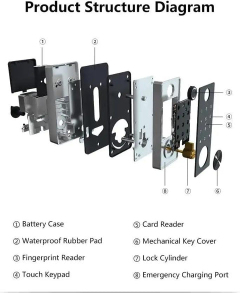 Detailed product structure diagram of Next Level Smart Lock App Controlled Electronic Deadbolt Door Lock in black.