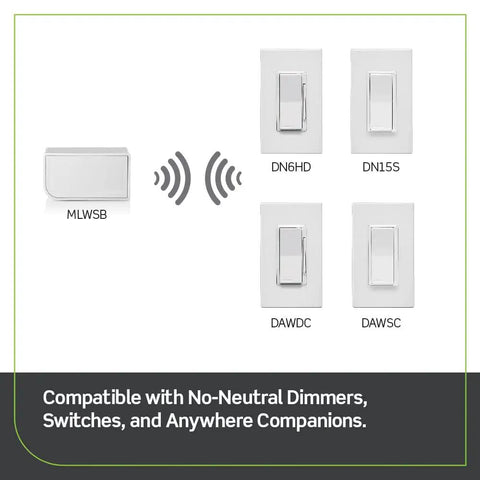 WiFi Bridge For No Neutral Decora Smart Dimmers And Switches DN6HD And DN15S Connects To Smart Home Systems, shown with switches.